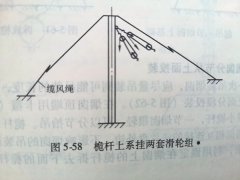 拉緊器整體吊裝煙囪